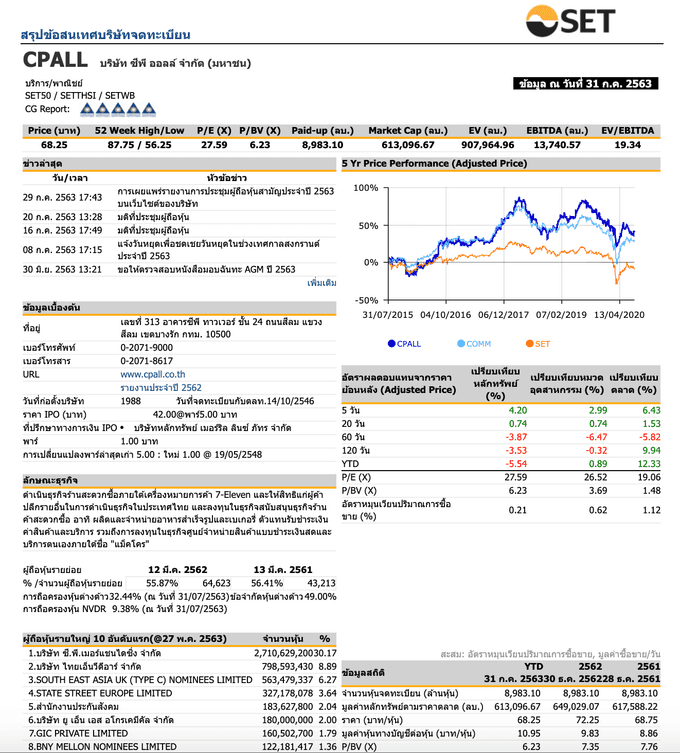 สรุปข้อสนเทศบริษัทจดทะเบียน ของ CPALL