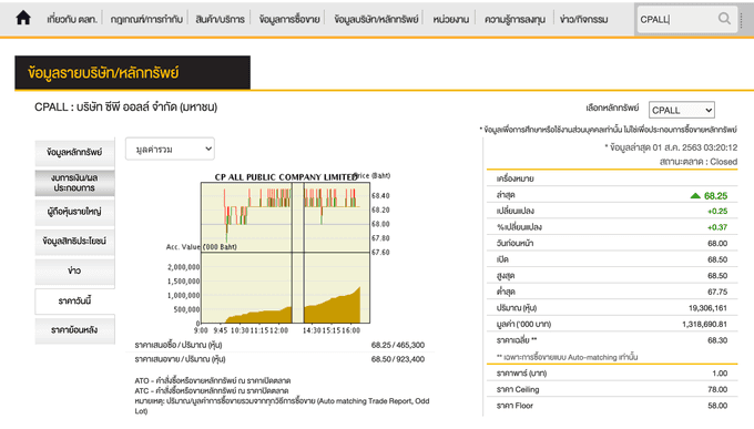 ดูงบการเงิน ของ CPALL  ผ่านเว็บไซต์ตลาดหลักทรัพย์