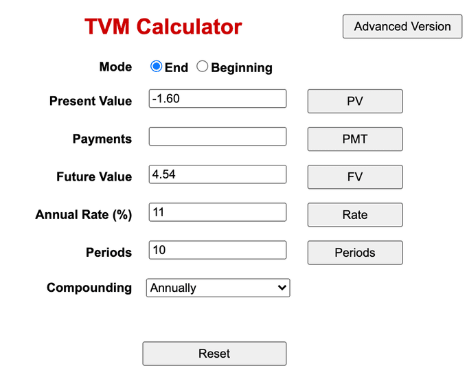 คาดการณ์กำไรต่อหุ้นในอีก 10 ปี ข้างหน้า