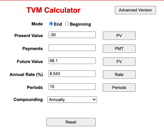 คาดการณ์ผลตอบแทนขั้นต่ำ ของการลงทุนหุ้นตัวนี้