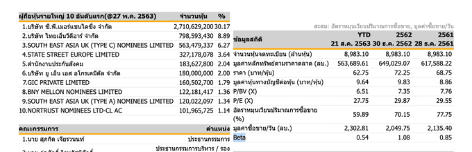 วิธีดูค่า Beta แบบไม่ต้องคำนวณเองในเว็บไซต์ตลาดหลักทรัพย์