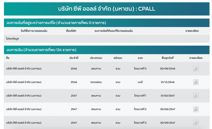 ค้นหางบการเงินของ CPALL จากเว็บไซต์ของ กลต