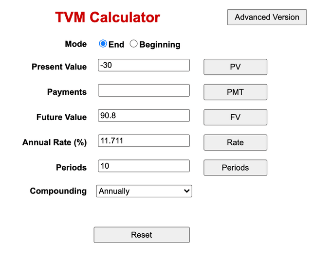 คาดการณ์ผลตอบแทนต่อปี ที่คาดว่าจะได้สูงที่สุด ในการลงทุนหุ้นตัวนี้
