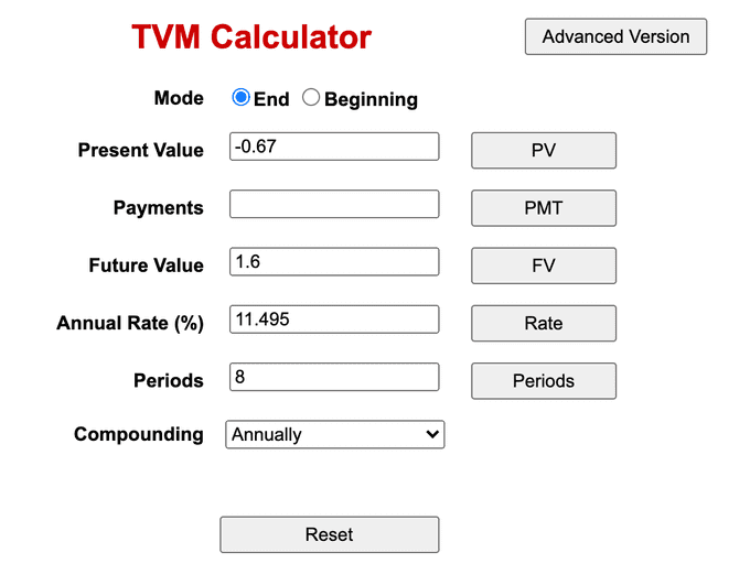 ใช้ TVM Calculator ในการหาอัตราการเติบโตของกำไรต่อหุ้น