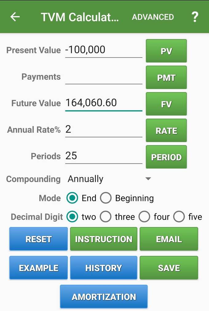 คำนวณหา Future Value (FV) ด้วย TVM Calculator