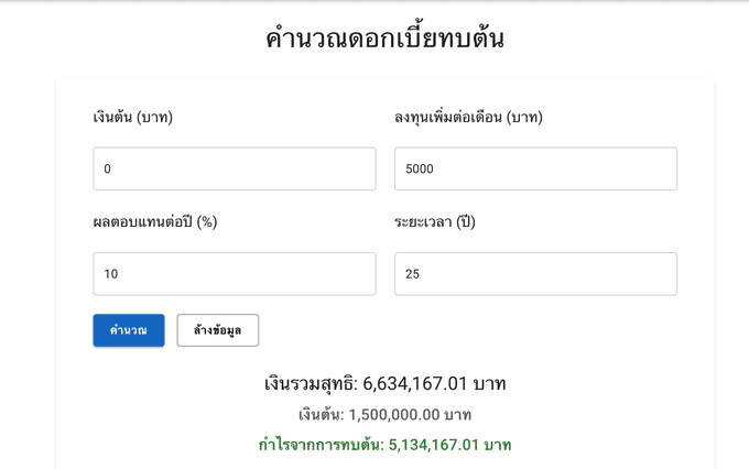 ตัวอย่างที่2 การคำนวณ DCA เดือนละ 5,000 บาท ผลตอบแทน 10% ต่อปี เป็นระยะเวลา 25ปี